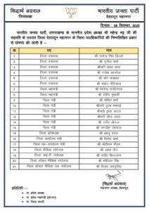 भारतीय-जनता-पार्टी-जिला-देहरादून-महानगर-के-जिला-पदाधिकारीयो-की.jpg