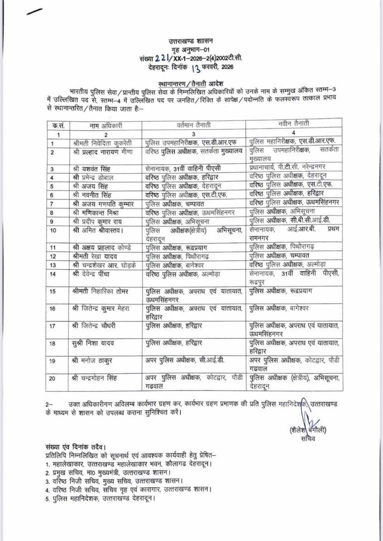 उत्तराखंड-में-20-बड़े-पुलिस-अधिकारियों-का-तबादला-देहरादून-हरिद्वार.jpg